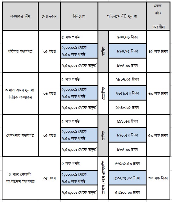 ২০২৫ জুলাই রেইট