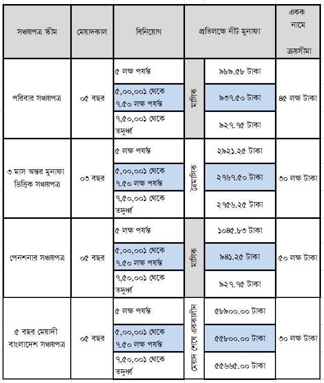 ২০২৫ জানুয়ারি-জুন রেইট